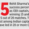 Captain Rohit Sharma