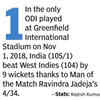 100% win record for India