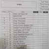 Team News: Mandeep in India's starting XI after an injury scare yesterday in training
