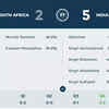 India finish 9th