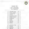 India XI for the Nagpur Test vs Australia