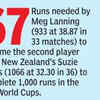 India vs Australia Stats