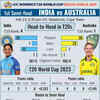 Head-to-Head: India vs Australia
