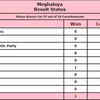 Meghalaya Election Results 2023 Live: Latest updates on election results by Election Commission at 12pm