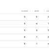 The standings