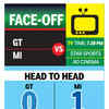 Mumbai lead Gujarat in head to head