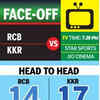 KKR hold an edge over RCB in head to head
