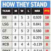 POINTS TABLE