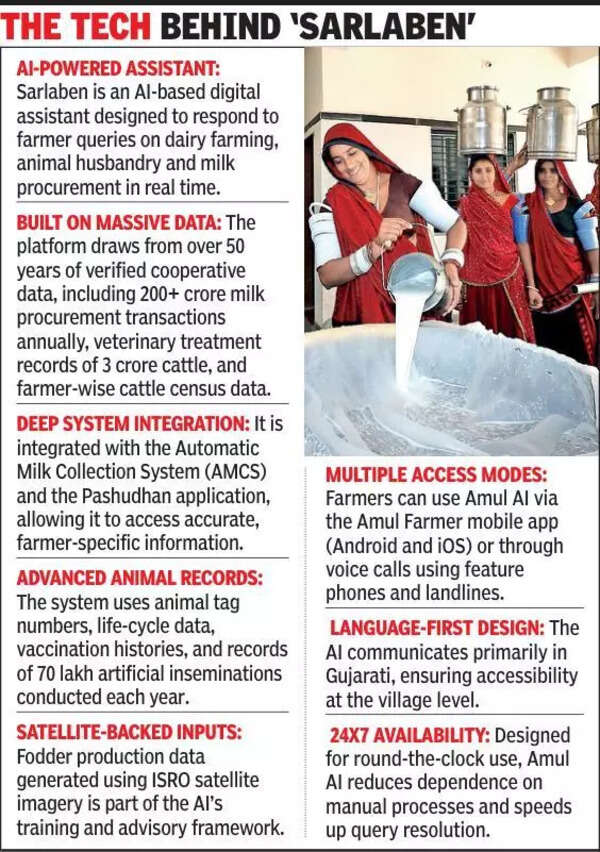 From cowsheds to cloud: Amul Diary launches AI assistant ‘Sarlaben’