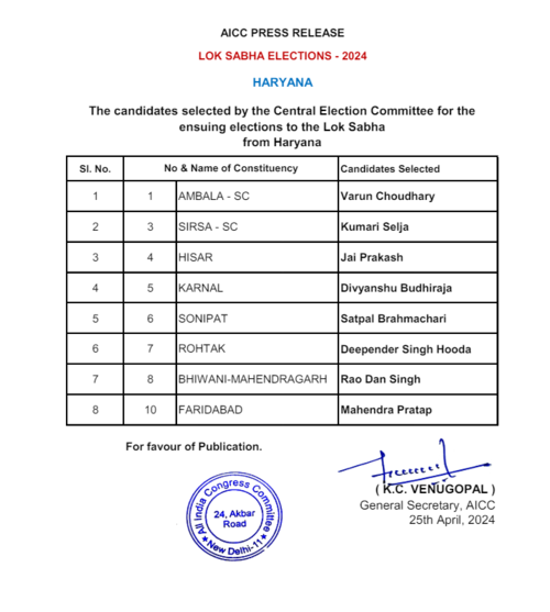 Lok Sabha Election 2024 Highlights Congress releases list of Haryana