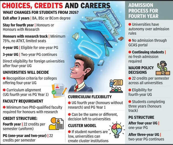 New pathways open for UG students