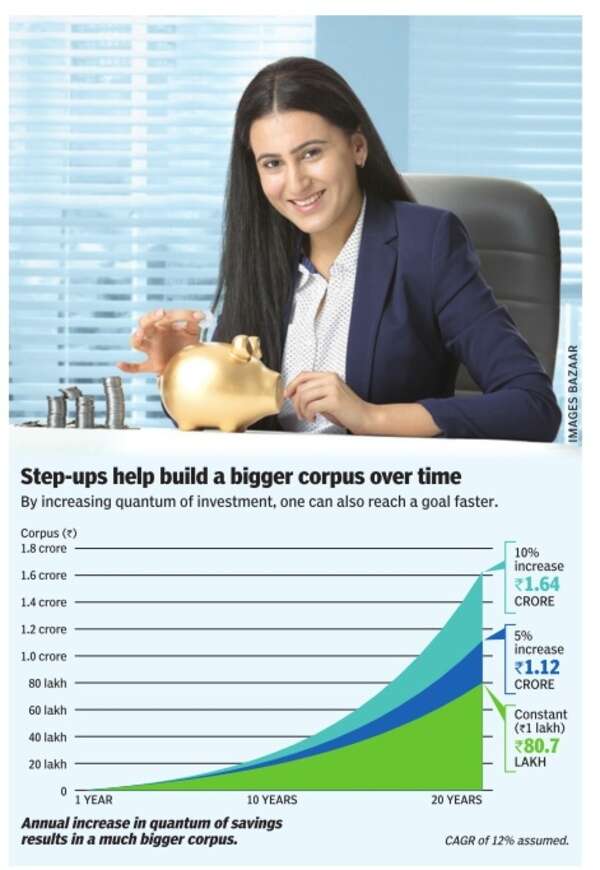 Smart steps to save more