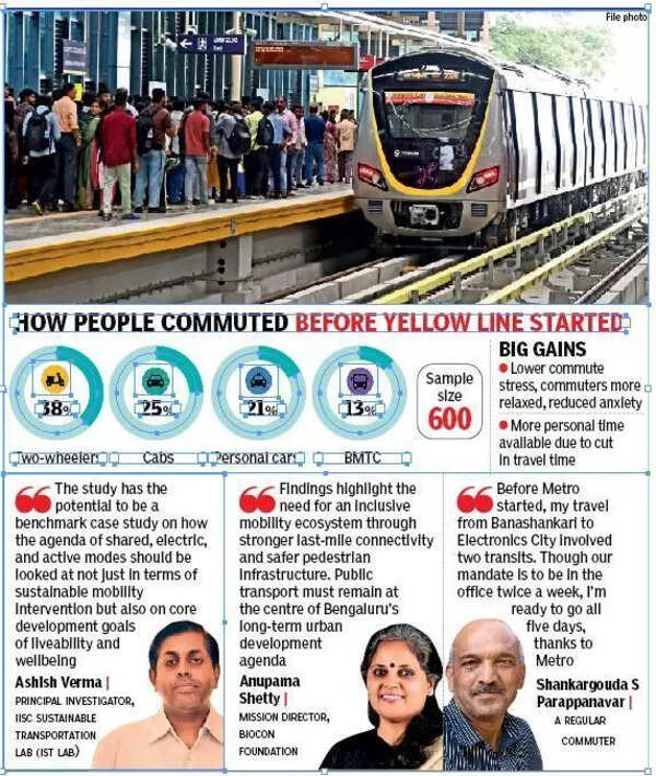 Agile and on time: Bengaluru Metro’s Yellow Line gives commuters a fitness boost