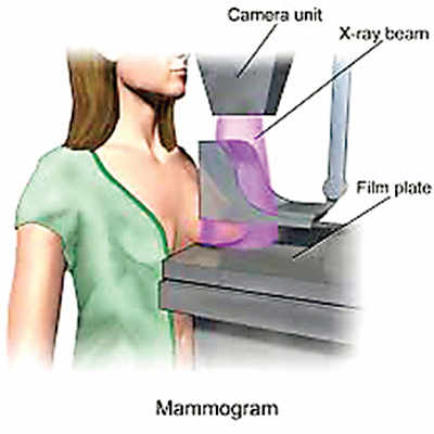 Detect breast cancer in the ‘blink of an eye’