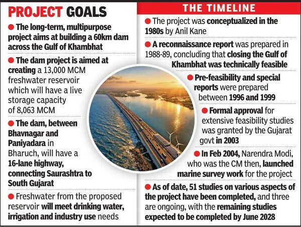 Gujarat explores Indo-Dutch alliance for ambitious Kalpasar project