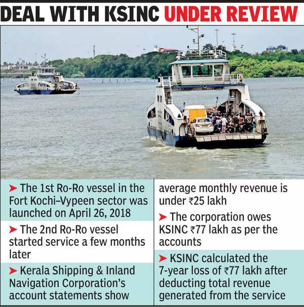 Ro-Ro losses push Kochi corporation to explore alternatives