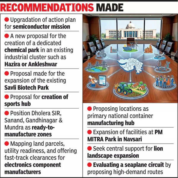 Gujarat gears up to capitalize on Union Budget announcements