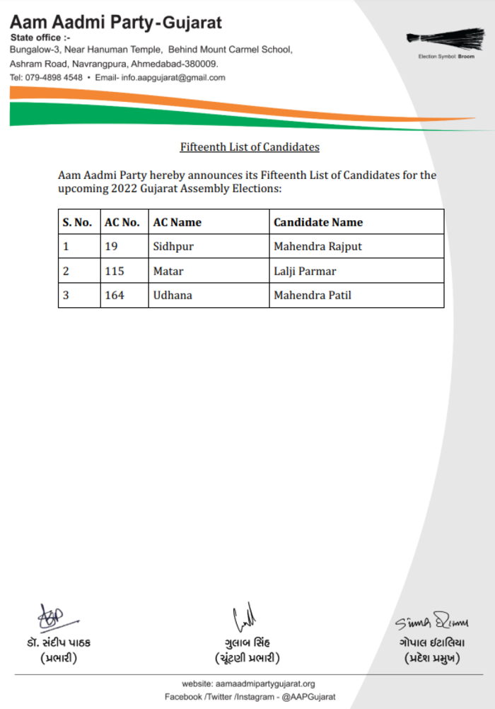 Latest Updates: Congress Releases 4th List Of 9 Candidates For Gujarat ...