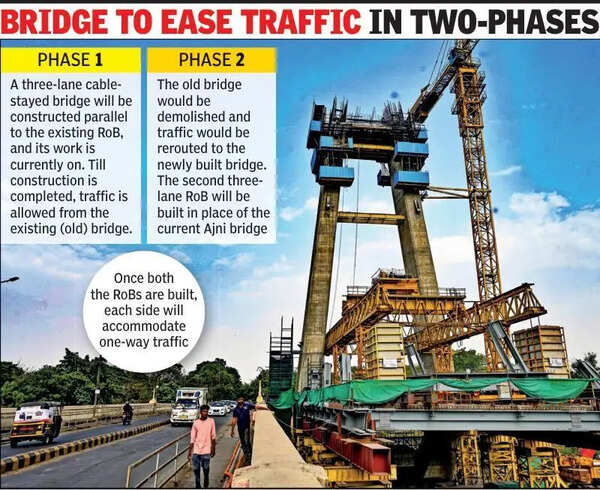 First phase of Rs332 crore Ajni Laxman Jhula bridge likely to miss pre-monsoon deadline