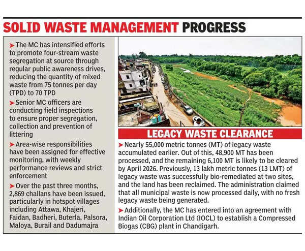 Waste water discharge points into choes intercepted: UT