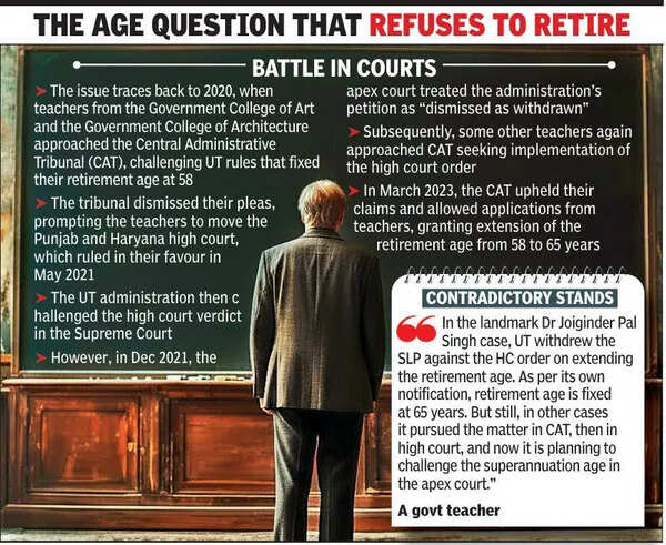 Chandigarh administration mulls U-turn on 65-year retirement rule for teachers