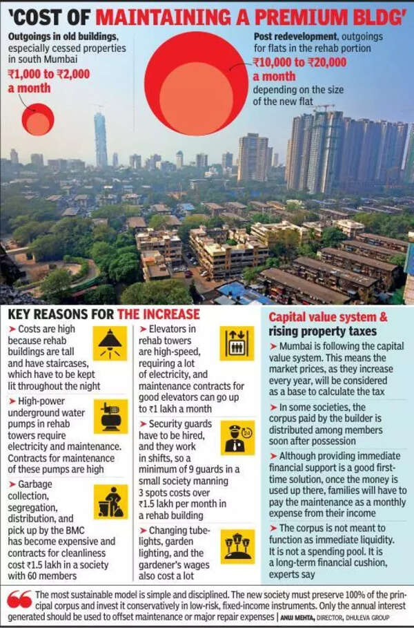 Shiny flat, steep outgoings: Life after redevelopment in Mumbai