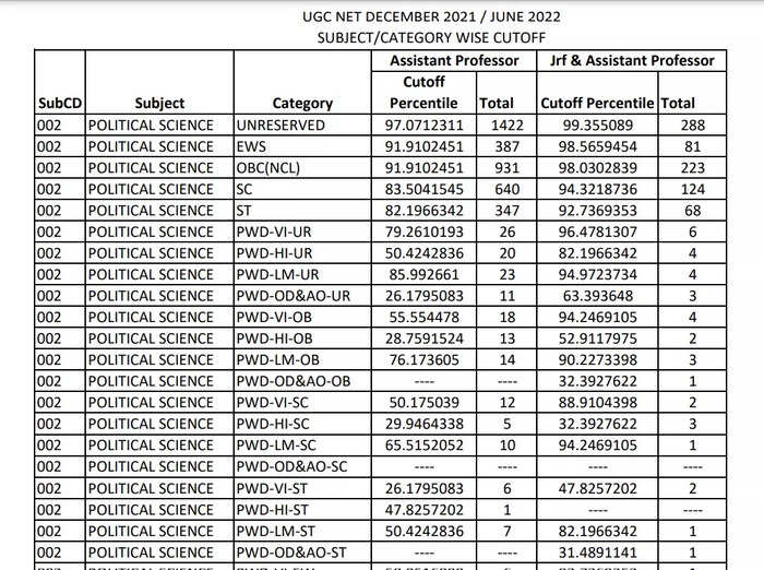 Ugc Net Result 2022 Out Live Updates Nta Ugc Net Result For December Ugc Net Result 2022 Out Live Updates Nta Ugc Net Result For December