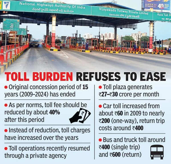 Kaza toll row: Commuters slam high charges despite cost recovery