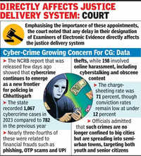 Why key posts in cyber-crime branch still vacant: HC to govt