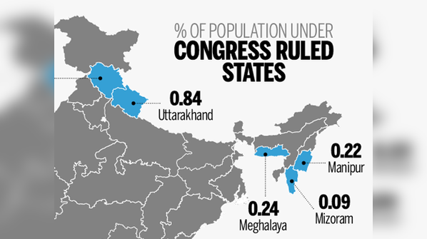 India Election map-Population-congress ruled states-Infogrpahic-THUMB