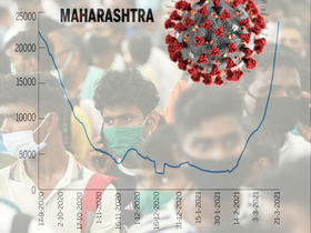 Watch people say who's responsible for Covid surge in Maharashtra