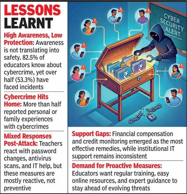 Teachers aware, yet flunk real-life cybersafety tests