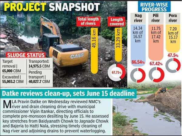 Sludge piles up as Nagpur’s river clean-up drive hits transport wall