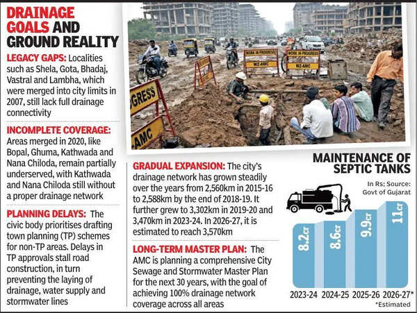 Dance of Democracy: Urban growth outpaces drainage planning in Ahmedabad