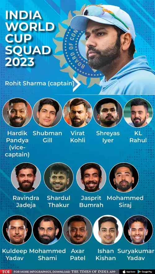 India's World Cup Squad announced: Rohit asks those who missed out to 'keep  chin up' - The Times of India