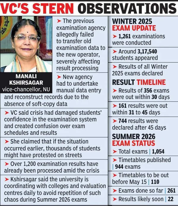 NU VC Tears Into Previous Exam Agency, Admin Over Winter Exam Blunders