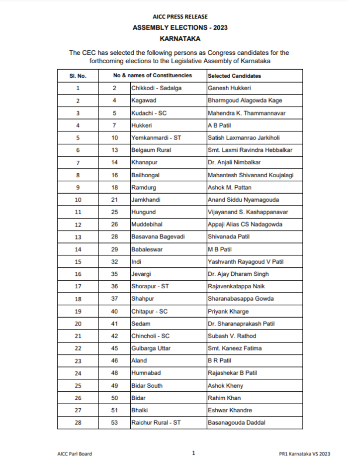 Breaking News Live: Congress Announces First List Of 124 Candidates For ...