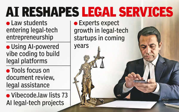 Courtrooms to code: Young lawyers tap into AI to tackle legal hurdles