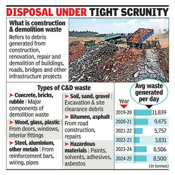 BMC disposes of 14k tonnes of debris via automated monitoring system in 1 month