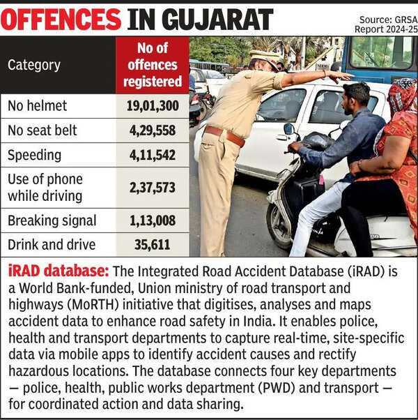 ‘Vulnerable’ NH-48 corridor near Vadodara recorded 253 fatal crashes in 2 years