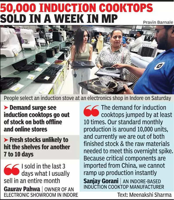 LPG curbs strike factory kitchens in state’s major industrial hubs