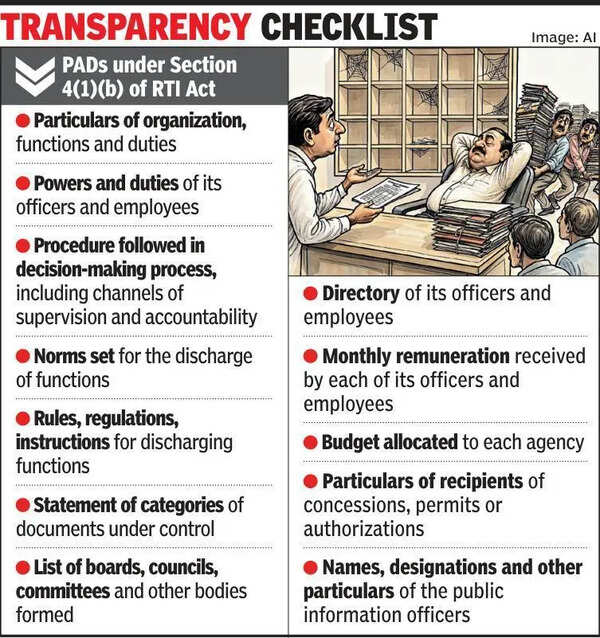 Gujarat: 11 out of 27 govt depts have not submitted PAD certificates