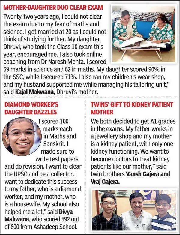 With 6,475 students, Surat tops state in A1 grade