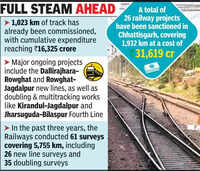 Centre pumps 6,925 crore into CG rail infrastructure, a 22-fold jump