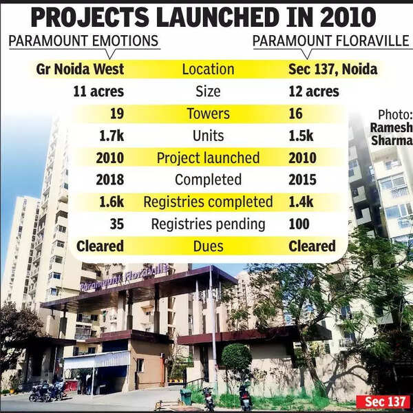 Builder clears 106cr dues, unlocks registry for 135 flats