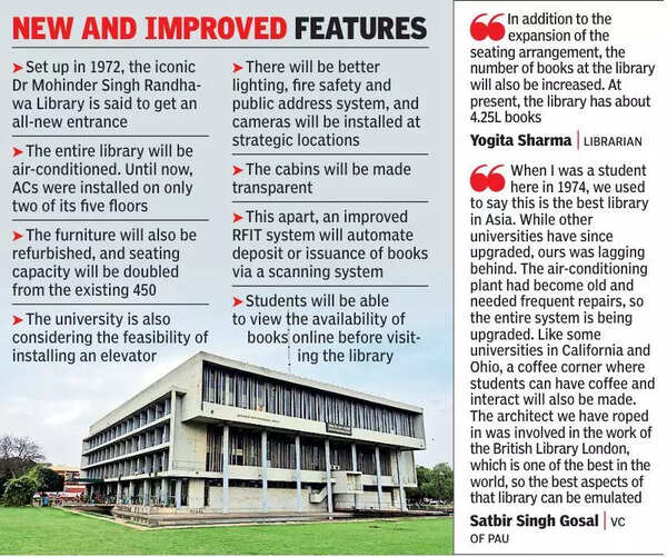 53 yrs after it was built, PAU library set to be upgraded