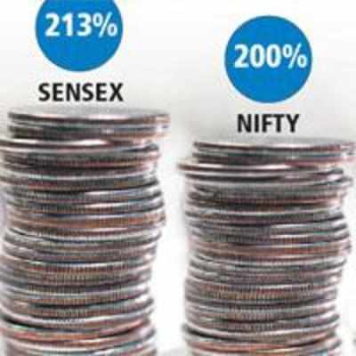 Indices beat MF route