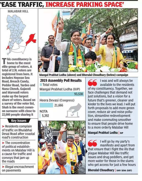 Malabar Hill’s voters demand quieter roads, green initiatives