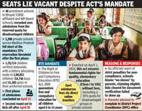 40 city schools record zero RTE admissions in 1st phase