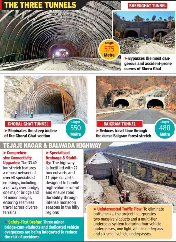 Indore-Ichhapur highway: Three state-of-the-art tunnels by Dec-end to get rid of dangerous ghat sections on Indore-Khandwa roads